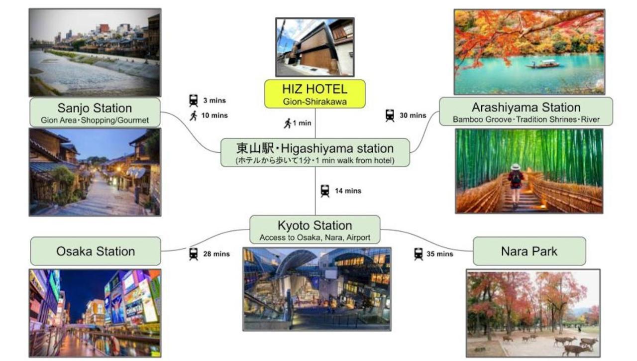 Gion Shirakawa - Vacation Stay 24783V Kyoto Exterior photo